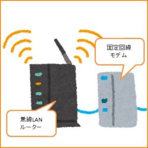 ルーターとモデム